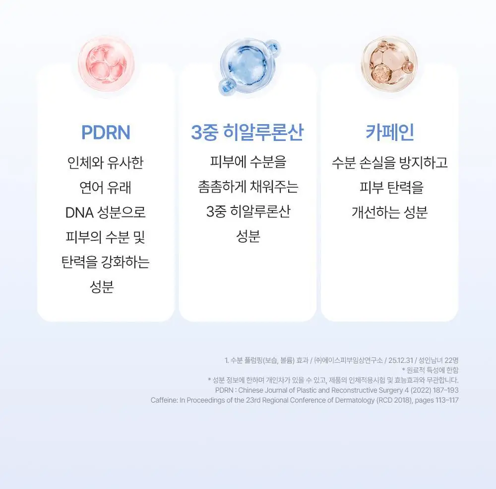 [피부볼륨 플럼핑효과/피부수분 20겹개선] 피캄 PDRN 카페인 블루캡슐 11 세럼 30ml 상세페이지 19